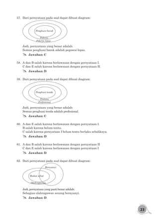23
57.	 Dari pernyataan pada soal dapat dibuat diagram:
Pekerja
Pekerja lepas
Penghuni barak
Jadi, pernyataan yang benar adalah:
Semua penghuni barak adalah pegawai lepas.
## Jawaban: C
58.	 A dan B salah karena berlawanan dengan pernyataan I.
C dan E salah karena berlawanan dengan pernyataan II.
## Jawaban: D
59.	 Dari pernyataan pada soal dapat dibuat diagram:
Tentara
Profesional
Penghuni tenda
Jadi, pernyataan yang benar adalah:
Semua penghuni tenda adalah profesional.
## Jawaban: C
60.	 A dan E salah karena berlawanan dengan pernyataan I.
B salah karena belum tentu.
C salah karena pernyataan I belum tentu berlaku sebaliknya.
## Jawaban: D
61.	 A dan B salah karena berlawanan dengan pernyataan II
C dan E salah karena berlawanan dengan pernyataan I
## Jawaban: D
62.	 Dari pernyataan pada soal dapat dibuat diagram:
Olahragawan
Badan sehat
Bernyanyi
Jadi, pernyataan yang pasti benar adalah:
Sebagian olahragawan senang bernyanyi.
## Jawaban: D
 