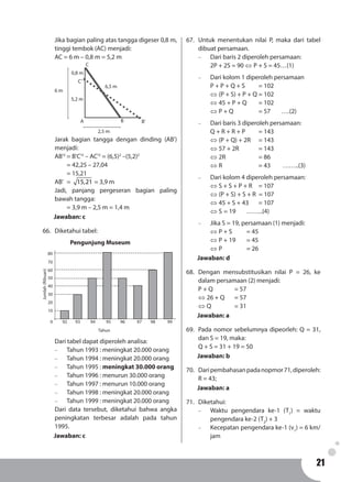 2121
Jika bagian paling atas tangga digeser 0,8 m,
tinggi tembok (AC) menjadi:
AC = 6 m – 0,8 m = 5,2 m
A B B’
C
C’
2,5 m
6,5 m
6 m
5,2 m
0,8 m
Jarak bagian tangga dengan dinding (AB')
menjadi:
AB'2
	= B'C'2
– AC'2
= (6,5)2
–(5,2)2
	 = 42,25 – 27,04
	 = 15,21
AB'	= 15,21 = 3,9 m
Jadi, panjang pergeseran bagian paling
bawah tangga:
	 = 3,9 m – 2,5 m = 1,4 m
Jawaban: c
66.	 Diketahui tabel:
10
0 9492 93 95 96 97 98 99
20
30
40
50
60
70
80
Tahun
Pengunjung Museum
Jumlah(Ribuan)
Dari tabel dapat diperoleh analisa:
-	 Tahun 1993 : meningkat 20.000 orang
-	 Tahun 1994 : meningkat 20.000 orang
-	 Tahun 1995 : meningkat 30.000 orang
-	 Tahun 1996 : menurun 30.000 orang
-	 Tahun 1997 : menurun 10.000 orang
-	 Tahun 1998 : meningkat 20.000 orang
-	 Tahun 1999 : meningkat 20.000 orang
Dari data tersebut, diketahui bahwa angka
peningkatan terbesar adalah pada tahun
1995.
Jawaban: c
67.	 Untuk menentukan nilai P, maka dari tabel
dibuat persamaan.
-	 Dari baris 2 diperoleh persamaan:
	 2P + 2S = 90 ⇔ P + S = 45…(1)
-	 Dari kolom 1 diperoleh persamaan
P + P + Q + S	 	 = 102
⇔ (P + S) + P + Q = 102
⇔ 45 + P + Q 	 = 102
⇔ P + Q 	 	 = 57 ….(2)
-	 Dari baris 3 diperoleh persamaan:
	 Q + R + R + P	 	 = 143
	 ⇔ (P + Q) + 2R	 = 143
	 ⇔ 57 + 2R 		 = 143
	 ⇔ 2R	 		 = 86
	 ⇔ R				 = 43	 ……..(3)
-	 Dari kolom 4 diperoleh persamaan:
⇔ S + S + P + R 	 = 107
⇔ (P + S) + S + R = 107
⇔ 45 + S + 43	 = 107
⇔ S	= 19 	 ……..(4)
-	 Jika S = 19, persamaan (1) menjadi:
⇔ P + S 		 = 45
⇔ P + 19	 = 45
⇔ P 		 = 26
Jawaban: d
68.	Dengan mensubstitusikan nilai P = 26, ke
dalam persamaan (2) menjadi:
P + Q 		 = 57
⇔ 26 + Q	 = 57
⇔ Q		 = 31
Jawaban: a
69.	 Pada nomor sebelumnya dipeorleh: Q = 31,
dan S = 19, maka:
Q + S = 31 + 19 = 50
Jawaban: b
70.	 Daripembahasanpadanopmor71,diperoleh:
R = 43;
Jawaban: a
71.	Diketahui:
-	 Waktu pengendara ke-1 (T1
) = waktu
pengendara ke-2 (T2
) + 3
-	 Kecepatan pengendara ke-1 (v1
) = 6 km/
jam
 