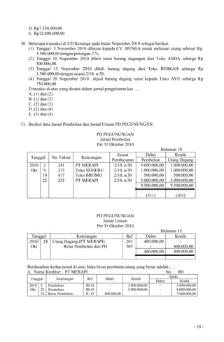 - 10 -
D. Rp7.350.000,00
E. Rp12.800.000,00
30. Beberapa transaksi di UD Kenanga pada bulan Nopember 2010 sebagai berikut:
(1) Tanggal 5 November 2010 dibayar kepada CV. BUNGA untuk melunasi utang sebesar Rp.
3.500.000,00 dengan potongan 2 %.
(2) Tanggal 10 Nopember 2010 dibeli tunai barang dagangan dari Toko ANDA seharga Rp
500.000,00.
(3) Tanggal 15 Nopember 2010 dibeli barang dagang dari Toko BERKAH seharga Rp
1.500.000,00 dengan syarat 2/10, n/30.
(4) Tanggal 20 Nopember 2010 dijual barang dagang tunai kepada Toko AYU seharga Rp
750.000,00
Transaksi di atas yang dicatat dalam jurnal pengeluaran kas … .
A. (1) dan (2)
B. (1) dan (3)
C. (2) dan (3)
D. (2) dan (4)
E. (3) dan (4)
31. Berikut data Jurnal Pembelian dan Jurnal Umum PD PEGUNUNGAN:
PD PEGUNUNGAN
Jurnal Pembelian
Per 31 Oktober 2010
Halaman 10
Tanggal No. Faktur Keterangan
Syarat
Pembayaran
Debet Kredit
Pembelian Utang Dagang
2010
Okt
2
9
10
22
241
313
417
255
PT MERAPI
Toko SEMERU
Toko BROMO
PT MERAPI
2/10, n/30
2/10, n/30
2/10, n/30
2/10, n/30
3.000.000,00
1.000.000,00
500.000,00
5.000.000,00
9.500.000,00
(511)
3.000.000,00
1.000.000,00
500.000,00
5.000.000,00
9.500.000,00
(201)
PD PEGUNUNGAN
Jurnal Umum
Per 31 Oktober 2010
Halaman 15
Tanggal Keterangan Ref Debet Kredit
2010
Okt
24 Utang Dagang (PT MERAPI)
Retur Pembelian dan PH
201
505
400.000,00
-
400.000,00
-
400.000,00
400.000,00
Berdasarkan kedua jurnal di atas, buku besar pembantu utang yang benar adalah… .
A. Nama Kreditur: PT MERAPI No. : 001
Tanggal Keterangan Ref Debet Kredit
Saldo
Debet Kredit
2010
Okt
2
22
24
Pembelian
Pembelian
Retur Pembelian
JB.10
JB.10
JU.15
-
-
400.000,00
3.000.000,00
5.000.000,00
-
-
-
-
3.000.000,00
8.000.000,00
7.600.000,00
 
