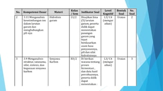 Pengenalan soal soal tipe HOTS higher order thinking skills | PDF