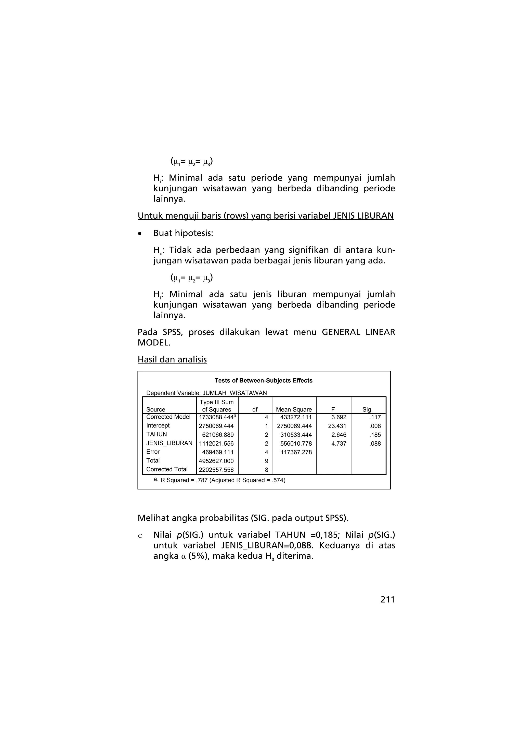 211 
(μ1= μ2= μ3) 
Hi: Minimal ada satu periode yang mempunyai jumlah 
kunjungan wisatawan yang berbeda dibanding periode 
lainnya. 
Untuk menguji baris (rows) yang berisi variabel JENIS LIBURAN 
• Buat hipotesis: 
Ho: Tidak ada perbedaan yang signifikan di antara kun-jungan 
wisatawan pada berbagai jenis liburan yang ada. 
(μ1= μ2= μ3) 
Hi: Minimal ada satu jenis liburan mempunyai jumlah 
kunjungan wisatawan yang berbeda dibanding periode 
lainnya. 
Pada SPSS, proses dilakukan lewat menu GENERAL LINEAR 
MODEL. 
Hasil dan analisis 
Tests of Between-Subjects Effects 
Dependent Variable: JUMLAH_WISATAWAN 
1733088.444a 4 433272.111 3.692 .117 
2750069.444 1 2750069.444 23.431 .008 
621066.889 2 310533.444 2.646 .185 
1112021.556 2 556010.778 4.737 .088 
469469.111 4 117367.278 
4952627.000 9 
2202557.556 8 
Source 
Corrected Model 
Intercept 
TAHUN 
JENIS_LIBURAN 
Error 
Total 
Corrected Total 
Type III Sum 
of Squares df Mean Square F Sig. 
a. R Squared = .787 (Adjusted R Squared = .574) 
Melihat angka probabilitas (SIG. pada output SPSS). 
o Nilai p(SIG.) untuk variabel TAHUN =0,185; Nilai p(SIG.) 
untuk variabel JENIS_LIBURAN=0,088. Keduanya di atas 
angka α (5%), maka kedua H0 diterima. 
 
