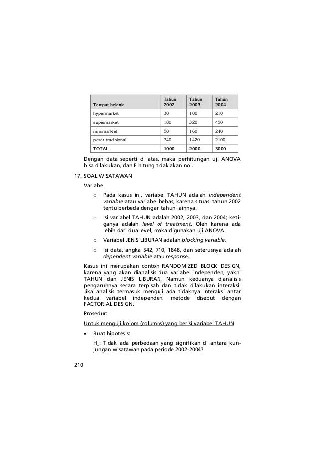 Soal Jawab Statistik Dg Spss Dan Excel