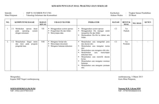 KISI-KISI PENULISAN SOAL PRAKTEK UJIAN SEKOLAH


Sekolah             :   SMP N I SUMBER PUCUNG                                                                               Kurikulum          :   Tingkat Satuan Pendidikan
Mata Pelajaran      :   Teknologi Informasi dan Komunikasi                                                                  Alokasi Waktu      :   20 Menit


 NO.       KOMPETENSI DASAR             BAHAN          URAIAN MATERI                         INDIKATOR                        RANAH      BENTUK                      KUNCI
                                                                                                                                                       NO. SOAL
                                        KELAS                                                                                             SOAL

  1.    2.3. Melakukan operasi dasar     VII     Menggunakan system operasi.       Menggunakan system operasi                 C2            Tes           -           -
             pada    operating system            Pengelolaan file dan folder.      Menggunakan file manager untuk                         Praktek
             dengan sistematis                   Menyimpan data                     mengelola file dan folder
                                                                                    Memasukkan file-file ke dalam satu
                                                                                     folder.

  2.    1.2. Menjelaskan fungsi menu     VIII    Mengatur format teks              Menjelaskan cara mengubah jenis            C2            Tes           -           -
             dan ikon pada program               Menyimpan document                 dan ukuran teks                                        Peraktek
             pengolah kata.                      Mengatur halaman dokumen          Menjelaskan cara mengatur warna
                                                                                     teks
                                                                                    Menjelaskan cara mengatur efek teks.
                                                                                    Menjelaskan     cara   menyimpan
                                                                                     dokumen baru
                                                                                    Menjelaskan cara memilih ukuran
                                                                                     kertas.
                                                                                    Menjelaskan cara mengatur orientasi
                                                                                     halaman.
                                                                                    Menjelaskan cara mengatur perataan
                                                                                     teks.



       Mengetahui,                                                                                                                   sumberpucung, 11Maret 2013
       Kepala SMP Negeri sumberpucung                                                                                                Guru Mata Pelajaran,



       SOEDARMOKO,S,Pd.M.Pd                                                                                                          Nanang R.H, S.Kom.MM
       NIP. 195612201979031010                                                                                                       NIP. 197907092006041018
 
