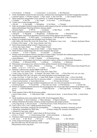 a. File Explorer b. Desktop            c. Control panel d. Accessories e. My Dokument
8.  Untuk memudahkan menata file dan mencarinya, sebaiknya kita memanajemen file tersebut menggunakan perintah…
   a. Internet Explorer b. Window Explorer c. Find / search d. Star Turn Off                  e. My Computer Sistem
9. Dalam pengetikan menggunakan 10 jari tombol Q, A, Z adalah menggunakan jari
   a. Telunjuk        b. Ibu Jari         c. Jari Tengah      d. Jari manis       e. Jari Kelingking
10. Tombol enter di tekan menggunakan jari
   a. Ibu Jari        b. Jari tengah      c. Kelingking       d. Jari Manis       e. Telunjuk
11. Salah satu perangkat elektronik yang peranannya sudah sangat penting dan membantu menyelesaikan berbagai pekerjaan
    dalam perkembangan Teknologi Informasi sekarang adalah…
   a. Kamera Digital            b. HP 3G            c. Komputer         d. Mp3 Player       e. IPOD
12. Dalam sejarahnya komputer pertama kali digunakan untuk ….
   a. Meramal         b. Mengetik         c. Menghitung d. Membuat Film                     e. Menstrasfer Lagu.
13. Jenis Komputer yang banyak digunakan karyawan untuk bekerja dikantor atau perusahaan.
   a. Dekstop Komputer          b. PDA Laptop c. Lcd Komputer d. MP3 Komputer e. Hand Komputer
14. Berikut ini merupakan bagian dari perangkat keras Komputer yaitu
   a. MS. Office, Ms. Word, Ms. Excel, Ms. Power Point b. Windows, Linux, Unik                        c. Monitor, Keyboard, Mouse
   d. Printer, LCD, Laptop e. Ms. Acces, Internet, Anti Virus
15. Sistem kerja komputer dibagi menjadi 3 bagian proses yaitu
   a. Proses data, Input, Output          b. Input, Output, Printer
   c. Tranfer, Input, Proses d. Input, proses, Output e. Input, Simpan, Print
16. Media berikut ini adalah bagian dari alat untuk menginput data kecuali
   a. Scanner         b. LCD c. Kamera              d. Camcoder         e. Keyboard
17. Sebagai media penyimpanan ekternal, perangkat ini sangat ringkas, fasionable dan mudah pengoperasiannya, Kapasitas
    memorinya bisa melebihi satu compak disk, alat ini dinamakan
   a. Kaset Rekaman             b. CDR c. Flasdisk            d. Eksternal Stroge           e. Disk Drive
18. Pada Komputer ada perangkat yang berfungsi menjalankan aplikasi-aplikasi/perintah-perintah dinamakan….
   a. Windows         b. Microsoft Office           c. Software         d. Hardware         e. Brainware
19. Memasukan suatu program atau software ke dalam aplikasi komputer disebut dengan proses
20. a. Transfer Data        b. Instal c. Deleted          d. Scanning         e. Browsing Tombol yang di tekan dengan Ibu jari
    adalah : a. Q, A, Z b. W, S, X                c. Enter          d. Spasi            e. Tab
21. Sebutkan 5 submenu dari menubar FILE di MS.Word
   a. New, Edit, View, Format, Table b. New, Close, Save, Open, Print
   c. Undo, Copy, Cut, Paste, View d. Paragraf, Tab, Insert, Table, View                e. Print, Print view, exit, cut, copy
22. Dalam Menubar EDIT ada 3 sub menu yang sering digunakan secara berpasangan yaitu
   a. Copy, Cut, Paste b. Find, Cut, Paste c. undo, Print, Pasted. d. Zoom, Paste, Copy e. Print, Find, Redo
23. Untuk menyisipkan gambar atau Clip Art, prosesnya adalah ... a. Insert-picture-chart b. Insert-picture-clip Art
   c. Insert-word art-picture d. Insert-object-picture                  e. Picture-clip Art-Insert
24. Dalam mengedit suatu teks agar sekaligus mengubah jenis font, size, font style perintah nya ada di menu
   a. Format-paragraf           b. Format-font c. Font-time new roman d. Font-bold-size                         e. Format-Tab
25. Berikut ini merupakan perintah pencarian teks dan penggantian teks secara cepat dalam jumlah banyak dengan sekali
    proses :    a. Edit-find-Replace                   b. Edit-Teks-Font         c. Edit-Copy-Paste d. Font-Edit              e. Bold-
    Insert
26. Untuk membuat Table di MS.Word caranya adalah
   a. Insert-Table-colomn         b. Table-Insert-Table c. table-Insert-Colomn d. Insert-Picture-Table e. Insert-Chart-
   Table
27. Untuk menghitung suatu rumus dalam table di MS. Word menggunakan Menu
   a. Table-Formula b. Insert-Calkulator c. Table-Calkulator d. Object-Calkulator                     e.Formula-Sum
28. Sebelum Melakukan Pencetakan sebaiknya melihat tampilannya dulu dengan perintah…
   a. File, Page Set up b. Preview,layout c. File,Print preview d. Edit, Print preview e. Print, Normal
29. Ctrl O, Ctrl S, Ctrl C, Ctrl V adalah perintah shortcut untuk
   a. Membuka, menyimpan, mengcopy dan menempelkan                      b. Menutup, membuka, memotong, mencari
   c. Memotong, mengubah font, Bold, Italic                   d. Keluar, Simpan file, menutup, membuka file
   e. Shutdown, Copy, paste, simpan
30. Bila muncul tanda ” ######## ” pada Colomn di Ms.Excel artinya
   a. Error b. Value1           c. Colomn kurang Lebar d. Row kesempitan e. Rumus salah
31. Worksheet adalah lembar kerja pada program Ms. Office apa….
   a. Ms. Acces       b. Ms. Word         c. Ms. Excel        d. Ms. Power point            e. Ms. Otlooks
32. Untuk mengisi keterangan perintahnya adalah
   Jika Nilai lebih besar dari 60 maka lulus, selain itu gagal.
   Pilih penulisan rumus yang benar:                                                 A        B           C
                                                                               1 Nama Nilai Keterangan
                                                                               2 Dora 8
                                                                               3 Roy        6                                        9
 