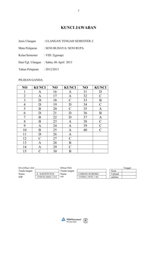 7
KUNCI JAWABAN
Jenis Ulangan : ULANGAN TENGAH SEMESTER-2
Mata Pelajaran : SENI BUDAYA/ SENI RUPA
Kelas/Semester : VIII/ 2(genap)
Hari/Tgl. Ulangan : Sabtu, 06 April 2013
Tahun Pelajaran : 2012/2013
PILIHAN GANDA
NO KUNCI NO KUNCI NO KUNCI
1 A 16 A 31 D
2 A 17 A 32 C
3 D 18 C 33 B
4 D 19 D 34 C
5 B 20 C 35 A
6 D 21 D 36 B
7 B 22 D 37 A
8 B 23 A 38 C
9 A 24 A 39 C
10 B 25 A 40 C
11 D 26 A
12 C 27 C
13 A 28 B
14 A 29 C
15 C 30 B
Diverifikasi oleh : Dibuat Oleh Tanggal
Tanda tangan Tanda tangan Scan
Nama E. NASTITI P.D Nama USMAN SUROSO Upload
NIP 19700708 200801 2 018 NIP 19700901 199702 1 003 analisa
 