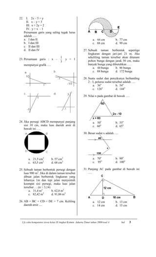22.     I. 2x – 5 = y
        II. x – y = 3
        III. x + 2y = 2
        IV. y = x – 1
      Persamaan garis yang saling tegak lurus
      adalah ….
      a. I dan II                                                  a. 66 cm           b. 77 cm
      b. I dan III                                                 c. 88 cm           d. 99 cm
      c. II dan III
      d. II dan IV                                        27. Sebuah taman berbentuk sepertiga
                                                              lingkaran dengan jari-jari 21 m. Jika
                                     1                        sekeliling taman tersebut akan ditanam
23. Persamaan garis : x –                 y = 1
                                     3                        pohon bunga dengan jarak 50 cm, maka
      mempunyai grafik ….                                     banyak bunga yang dibutuhkan ….
                                                                  a. 44 bunga      b. 86 bunga
                                                                  c. 88 bunga      d. 172 bunga

                                                          28. Suatu sudut dan penyikunya berbanding
                                                              2 : 3, pelurus sudut tersebut adalah ….
                                                                  a. 36o              b. 54o
                                                                          o
                                                                  c. 126              d. 144o

                                                          29. Nilai x pada gambar di bawah ….




24. Jika persegi ABCD mempunyai panjang                            a. 50o             b. 55o
    sisi 10 cm, maka luas daerah arsir di                          c. 60o             d. 65o
    bawah ini ….
                                                          30. Besar sudut x adalah ….




         a. 21,5 cm2         b. 57 cm2                             a. 70o             b. 90o
         c. 63,5 cm2         d. 68 cm2                             c. 95o             d. 100o

25. Sebuah taman berbentuk persegi dengan                 31. Panjang AC pada gambar di bawah ini
    luas 900 m2. Jika di dalam taman tersebut                 ….
    dibuat jalan berbentuk lingkaran yang
    lebarnya 1m dan tepi jalan menyentuh
    keempat sisi persegi, maka luas jalan
    tersebut ….(π = 3,14)
        a. 31,4 m2         b. 62,8 m2
        c. 82,42 m2        d. 91,06 m2

26. AB = BC = CD = DE = 7 cm. Keliling                             a. 12 cm           b. 13 cm
    daerah arsir ....                                              c. 14 cm           d. 15 cm




  Uji coba kompetensi siswa kelas IX tingkat Kotmin Jakarta Timur tahun 2009/soal A       hal    3
 