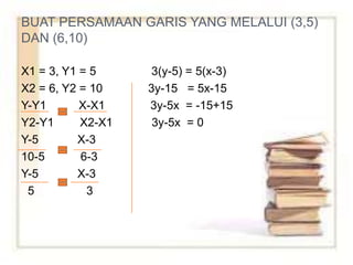 BUAT PERSAMAAN GARIS YANG MELALUI (3,5)
DAN (6,10)
X1 = 3, Y1 = 5 3(y-5) = 5(x-3)
X2 = 6, Y2 = 10 3y-15 = 5x-15
Y-Y1 X-X1 3y-5x = -15+15
Y2-Y1 X2-X1 3y-5x = 0
Y-5 X-3
10-5 6-3
Y-5 X-3
5 3
 