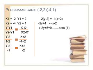 PERSAMAAN GARIS (-2,2)(-4,1)
X1 = -2, Y1 = 2 -2(y-2) = -1(x+2)
X2 = -4, Y2 = 1 -2y+4 = -x-2
Y-Y1 X-X1 x-2y+6=0…….pers (1)
Y2-Y1 X2-X1
Y-2 X+2
1-2 -4+2
Y-2 X+2
-1 -2
 