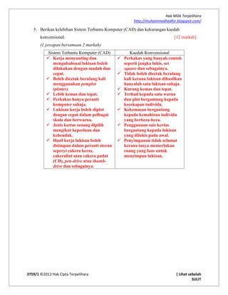 Hak Milik Terpelihara
http://muhammadhedhir.blogspot.com/
3759/1 ©2013 Hak Cipta Terpelihara [ Lihat sebelah
SULIT
5. Berikan kelebihan Sistem Terbantu Komputer (CAD) dan kekurangan kaedah
konvensional. [12 markah]
(1 jawapan bersamaan 2 markah)
Sistem Terbantu Komputer (CAD) Kaedah Konvensional
 Kerja menyunting dan
mengubahsuai lukisan boleh
dilakukan dengan mudah dan
cepat.
 Boleh dicetak berulang kali
menggunakan pemplot
(plotter).
 Lebih kemas dan tepat.
 Perkakas hanya peranti
komputer sahaja.
 Lukisan kerja boleh diplot
dengan cepat dalam pelbagai
skala dan berwarna.
 Jenis kertas senang dipilih
mengikut keperluan dan
kehendak.
 Hasil kerja lukisan boleh
disimpan dalam peranti storan
seperyi cakera keras,
cakeraliut atau cakera padat
(CD), pen-drive atau thumb-
drive dan sebagainya.
 Perkakas yang banyak contoh
seperti jangka lukis, set
square dan sebagainya.
 Tidak boleh dicetak berulang
kali kerana lukisan dihasilkan
hanyalah satu lukisan sahaja.
 Kurang kemas dan tepat.
 Terhad kepada satu warna
dan plot bergantung kepada
kecekapan individu.
 Kekemasan bergantung
kepada kemahiran individu
yang berbeza-beza.
 Penggunaan saiz kertas
bergantung kepada lukisan
yang dilukis pada awal.
 Penyimpanan tidak selamat
kerana ianya memerlukan
ruang yang luas untuk
menyimpan lukisan.
 