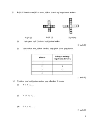 3
(b) Rajah di bawah menunjukkan suatu jujukan bentuk segi empat sama berlorek
(i) Lengkapkan rajah (i) di atas bagi jujukan berikut.
[2 markah]
(ii) Berdasarkan pola jujukan tersebut, lengkapkan jadual yang berikut.
[2 markah]
(c) Nyatakan pola bagi jujukan nombor yang diberikan di bawah
(i) 3, 6, 9, 12,…..
(ii) 7, 13, 19, 25,….
(iii) 2, 4, 8, 16,……
[3 markah]
Sebutan
Bilangan sisi segi
empat sama berlorek
1
2 8
3 12
4
Rajah (i) Rajah (ii) Rajah (iii)
 