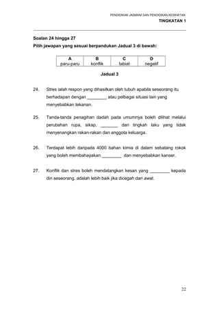 PENDIDIKAN JASMANI DAN PENDIDIKAN KESIHATAN 
TINGKATAN 1 
_____________________________________________________________________ 
Soalan 24 hingga 27 
Pilih jawapan yang sesuai berpandukan Jadual 3 di bawah: 
A 
paru-paru 
B 
konflik 
C 
tabiat 
D 
negatif 
Jadual 3 
24. Stres ialah respon yang dihasilkan oleh tubuh apabila seseorang itu 
berhadapan dengan ________ atau pelbagai situasi lain yang 
menyebabkan tekanan. 
25. Tanda-tanda penagihan dadah pada umumnya boleh dilihat melalui 
perubahan rupa, sikap, _______ dan tingkah laku yang tidak 
menyenangkan rakan-rakan dan anggota keluarga. 
26. Terdapat lebih daripada 4000 bahan kimia di dalam sebatang rokok 
yang boleh membahayakan ________ dan menyebabkan kanser. 
27. Konflik dan stres boleh mendatangkan kesan yang ________ kepada 
diri seseorang, adalah lebih baik jika dicegah dari awal. 
22 
 