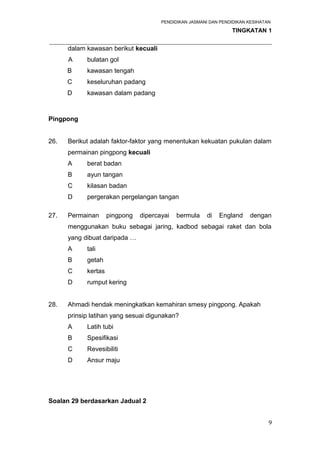 PENDIDIKAN JASMANI DAN PENDIDIKAN KESIHATAN 
TINGKATAN 1 
_____________________________________________________________________ 
dalam kawasan berikut kecuali 
A bulatan gol 
B kawasan tengah 
C keseluruhan padang 
D kawasan dalam padang 
Pingpong 
26. Berikut adalah faktor-faktor yang menentukan kekuatan pukulan dalam 
permainan pingpong kecuali 
A berat badan 
B ayun tangan 
C kilasan badan 
D pergerakan pergelangan tangan 
27. Permainan pingpong dipercayai bermula di England dengan 
menggunakan buku sebagai jaring, kadbod sebagai raket dan bola 
yang dibuat daripada … 
A tali 
B getah 
C kertas 
D rumput kering 
28. Ahmadi hendak meningkatkan kemahiran smesy pingpong. Apakah 
prinsip latihan yang sesuai digunakan? 
A Latih tubi 
B Spesifikasi 
C Revesibiliti 
D Ansur maju 
Soalan 29 berdasarkan Jadual 2 
9 
 