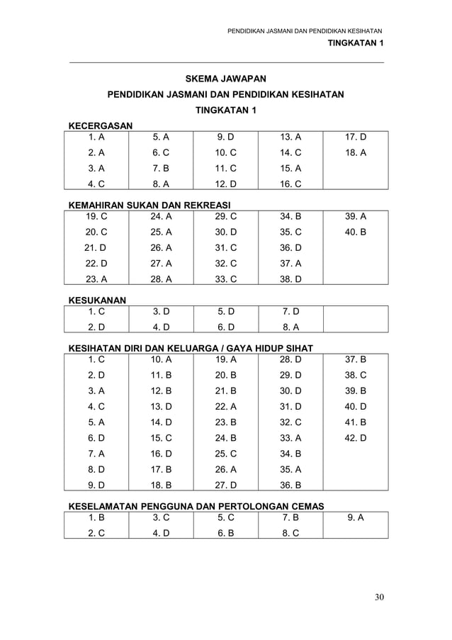 Soalan pjpktingkatan1