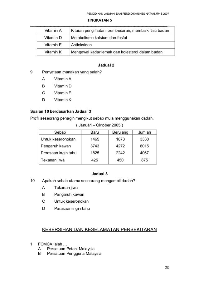 Soalan pjpk-tingkatan-5