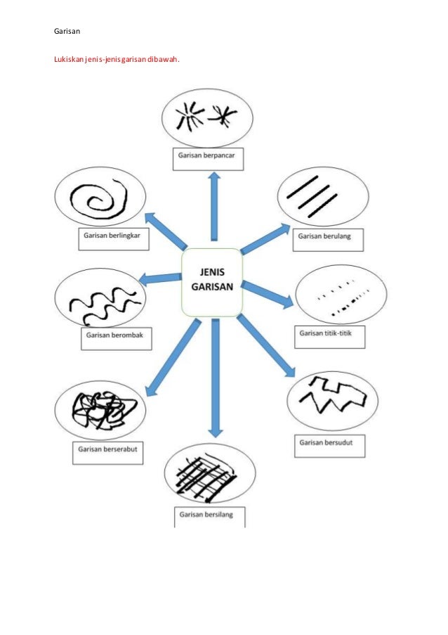 Soalan senitajukgarisan