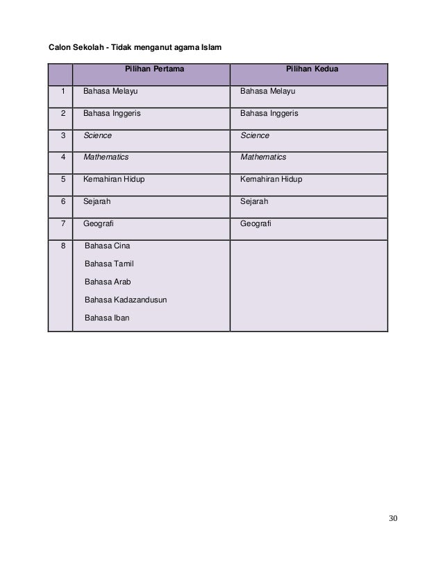 Soalan soalan lazim pentaksiran_berasaskan_sekolah_2014