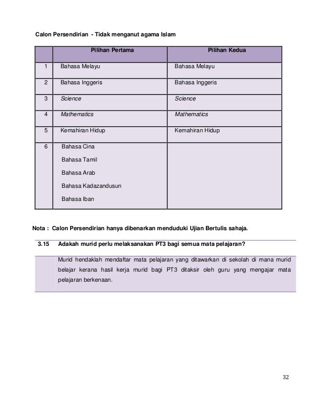 Soalan soalan lazim pentaksiran_berasaskan_sekolah_2014