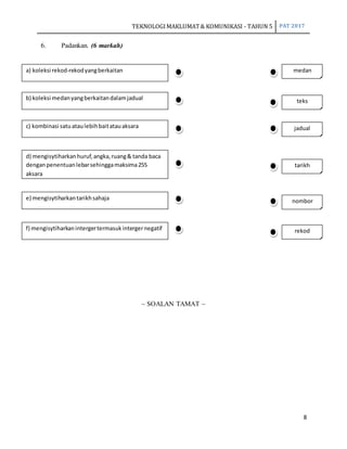 TEKNOLOGIMAKLUMAT& KOMUNIKASI - TAHUN 5 PAT 2017
8
6. Padankan. (6 markah)
~ SOALAN TAMAT ~
a) koleksi rekod-rekodyangberkaitan medan
b) koleksi medanyangberkaitandalamjadual teks
c) kombinasi satuataulebihbaitatauaksara jadual
d) mengisytiharkanhuruf,angka,ruang& tanda baca
denganpenentuanlebarsehinggamaksima255
aksara
tarikh
e) mengisytiharkantarikhsahaja nombor
f) mengisytiharkanintergertermasukintergernegatif rekod
 