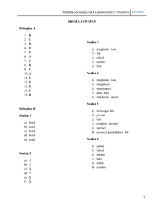 TEKNOLOGIMAKLUMAT& KOMUNIKASI - TAHUN 5 PAT 2017
9
SKEMA JAWAPAN
Bahagian A
1. B
2. C
3. B
4. D
5. D
6. A
7. C
8. B
9. C
10. A
11. C
12. D
13. D
14. C
15. B
Bahagian B
Soalan 1
a) betul
b) salah
c) betul
d) betul
e) salah
Soalan 2
a) √
b) √
c) X
d) √
e) X
f) X
Soalan 3
a) pangkalan data
b) fail
c) rekod
d) medan
e) bait
Soalan 4
a) pangkalan data
b) mengakses
c) menyimpan
d) data, imej
e) maklumat, mesra
Soalan 5
a) berkongsi fail
b) peranti
c) hab
d) penghala (router)
e) internet
f) protocol pemindahan fail
Soalan 6
a) jadual
b) rekod
c) medan
d) teks
e) tarikh
f) nombor
 