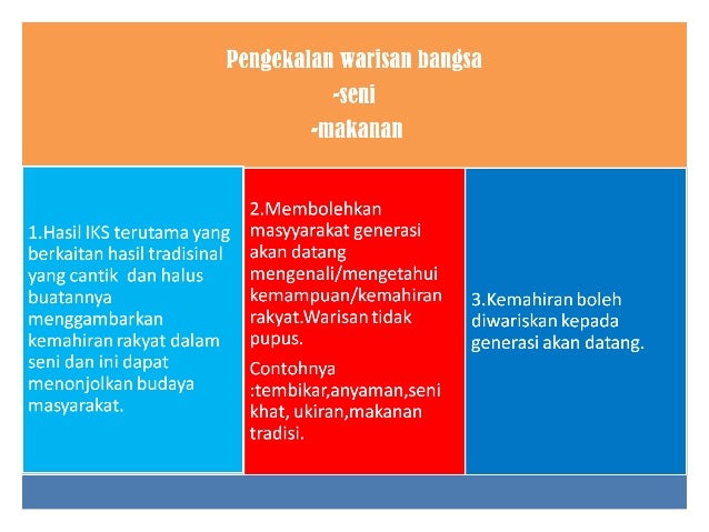 Soalan 1PENGAJIAN AM