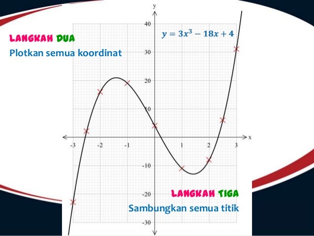 Soalan 1 graf fungsi