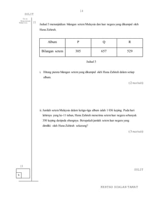 14
SULIT
[Lihat halaman sebelah]
Jadual 3 menunjukkan bilangan setem Malaysia dan luar negara yang dikumpul oleh
Hana Zahirah.
Album P Q R
Bilangan setem 305 657 529
Jadual 3
i. Hitung purata bilangan setem yang dikumpul oleh Hana Zahirah dalam setiap
album.
( 2 markah)
ii. Jumlah setem Malaysia dalam ketiga-tiga album ialah 1 036 keping. Pada hari
lahirnya yang ke-11 tahun, Hana Zahirah menerima setem luar negara sebanyak
350 keping daripada abangnya. Berapakah jumlah setem luar negara yang
dimiliki olah Hana Zahirah sekarang?
( 3 markah)
SULIT
KERTAS SOALAN TAMAT
5
Untuk
Kegunaaan
Pemeriksa 15
15
 
