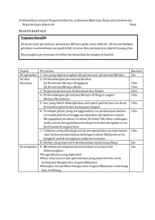 (c) Ramalkan situasi Negara ketika ini,sekiranya Mmelayu Raya atau Indonesia
Raya berjaya dibentuk (6m)
PRAKTIS KERTAS 3
Aspek Perincian Markah
Pengenalan 1. Isu yang diperjuangkan olh persatuan-persatuan Melayu 5m
Isi dan 2. Perkembangan persatuan berikut
Huraian (a) Kesatuan Melayu Singapura 10m
(b) KesatuanMelayu Muda 15m
3. Kegiatanpersatuan di Sarawak dan Sabah 20m
4. Perkembangan persatuanMelayu di Negeri-negeri 10m
Melayu Bersekutu
5. Isu yang boleh dibangkitkan oleh parti politik hari ini demi 10m
kestabilanpolitik dan kemajuannegara
6. Terdapat pihak yang menggunakan isu perkauman dalam 10m
ceramah politik sehingga menjejaskan perpaduan rakyat.
Mengapakah keadaan tersebut berlaku? Berikan cadangan
anda untuk mengelakkankeadaan tersebut daripada terus
berleluasa di negara kita.
7. Cabaran yang dihadapi untuk mengekal dan mempertahan 10m
-kan keharmoniandalam kalanganrakyat Malaysia serta
langkah untuk mengatasi cabaran tersebut.
8. Iktibar yang diperoleh berdasarkan tajuk yang dikaji 5m
Kesimpulan 9. Membuat kesimpulan keseluruhan isi yang telah 5m
dibincangkan:
•Pengetahuan yang diperoleh
•Nilai-nilai murni dan patriotisme yang diperoleh ke arah
kemajuan bangsa dan negara Malaysia
•Harapan menjadikanbangsa dan negara Malaysia cemerlang
dan terbilang.
Tugasan Spesifik
Kemunculan persatuan-persatuan Melayu pada awal abad ke-20 menyebabkan
gerakan nasionalisme menjadi lebih teratur dan mempunyai objektif yang jelas
Bincangkan pernyataantersebut berdasarkan kerangka di bawah
 