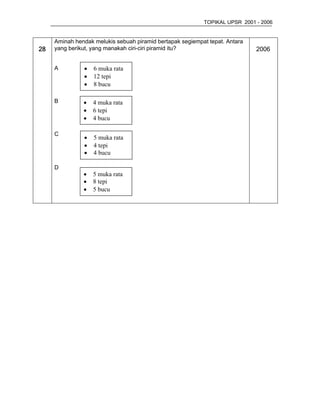 TOPIKAL UPSR 2001 - 2006


     Aminah hendak melukis sebuah piramid bertapak segiempat tepat. Antara
28   yang berikut, yang manakah ciri-ciri piramid itu?                       2006


     A          6 muka rata
                12 tepi
                8 bucu

     B          4 muka rata
                6 tepi
                4 bucu

     C
                5 muka rata
                4 tepi
                4 bucu

     D
                5 muka rata
                8 tepi
                5 bucu
 