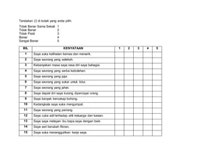Tandakan (/) di kotak yang anda pilih.
Tidak Benar Sama Sekali 1
Tidak Benar 2
Tidak Pasti 3
Benar 4
Sangat Benar 5
BIL KENYATAAN 1 2 3 4 5
1 Saya suka kelihatan kemas dan menarik.
2 Saya seorang yang selekeh.
3 Kebanyakan masa saya rasa diri saya bahagia.
4 Saya seorang yang serba kebolehan.
5 Saya seorang yang jujur.
6 Saya seorang yang sukar untuk tidur.
7 Saya seorang yang jahat.
8 Saya dapati diri saya kurang dipercayai orang.
9 Saya banyak bercakap bohong.
10 Kadangkala saya suka mengumpat.
11 Saya seorang yang periang.
12 Saya cuba adil terhadap ahli keluarga dan kawan.
13 Saya saya melayan ibu bapa saya dengan baik.
14 Saya seri berubah fikiran.
15 Saya suka menangguhkan kerja saya.
 