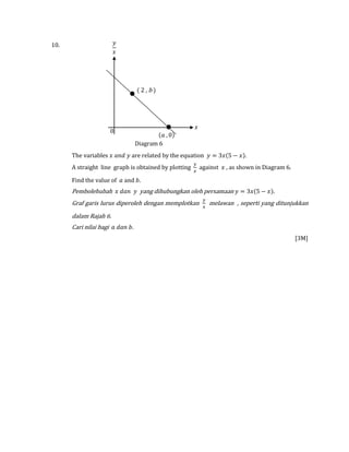 Add Math Linear ADD MATH - LINEAR LAW - PAPER 1 | DOCX
