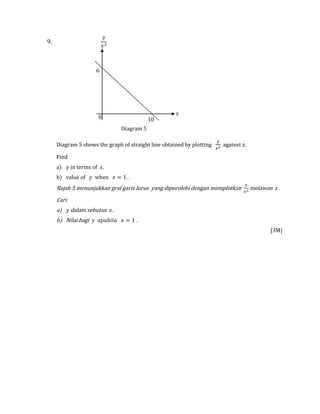 Add Math Linear ADD MATH - LINEAR LAW - PAPER 1 | DOCX