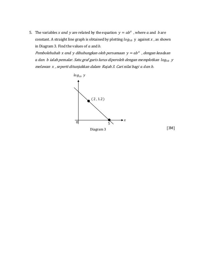 ADD MATH - LINEAR LAW - PAPER 1
