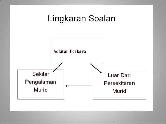 Definisi Buah Rambutan 0425 Definisi Buah Rambutan 0425