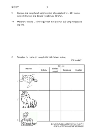 SULIT 9
DUNIA SAINS DAN TEKNOLOGI TAHUN 3
SEKOLAH RENDAH ISLAM AS SYDDIQ
9. Bilangan gigi kanak-kanak yang berusia 3 tahun adalah ( 12 , 20 ) kurang
daripada bilangan gigi dewasa yang berusia 30 tahun.
10. Makanan ( bergula , seimbang ) boleh menghasilkan asid yang merosakkan
gigi kita.
C. Tandakan ( √ ) pada ciri yang dimiliki oleh haiwan berikut.
( 10 markah )
Haiwan
Ciri-ciri
Berbulu
Berkaki
empat
Bersayap Berekor
1
2
3
 