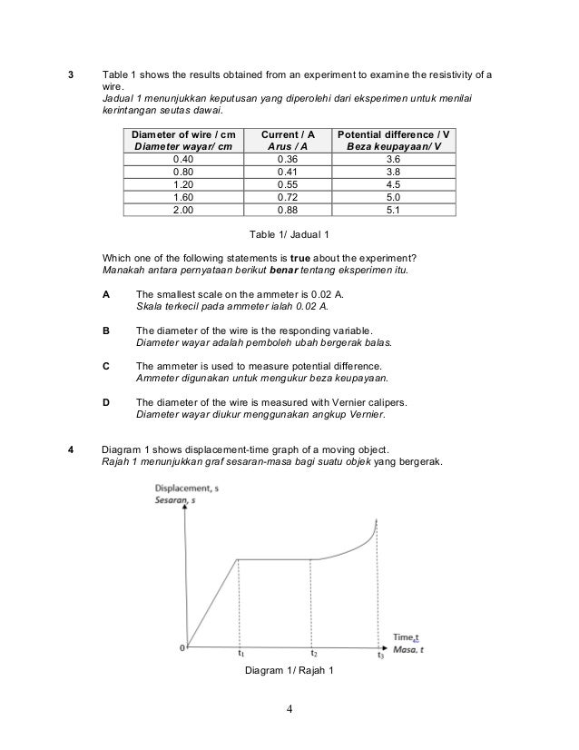 Soalan Fizik Bab 1 Tingkatan 4 Soalan Jawapan Y