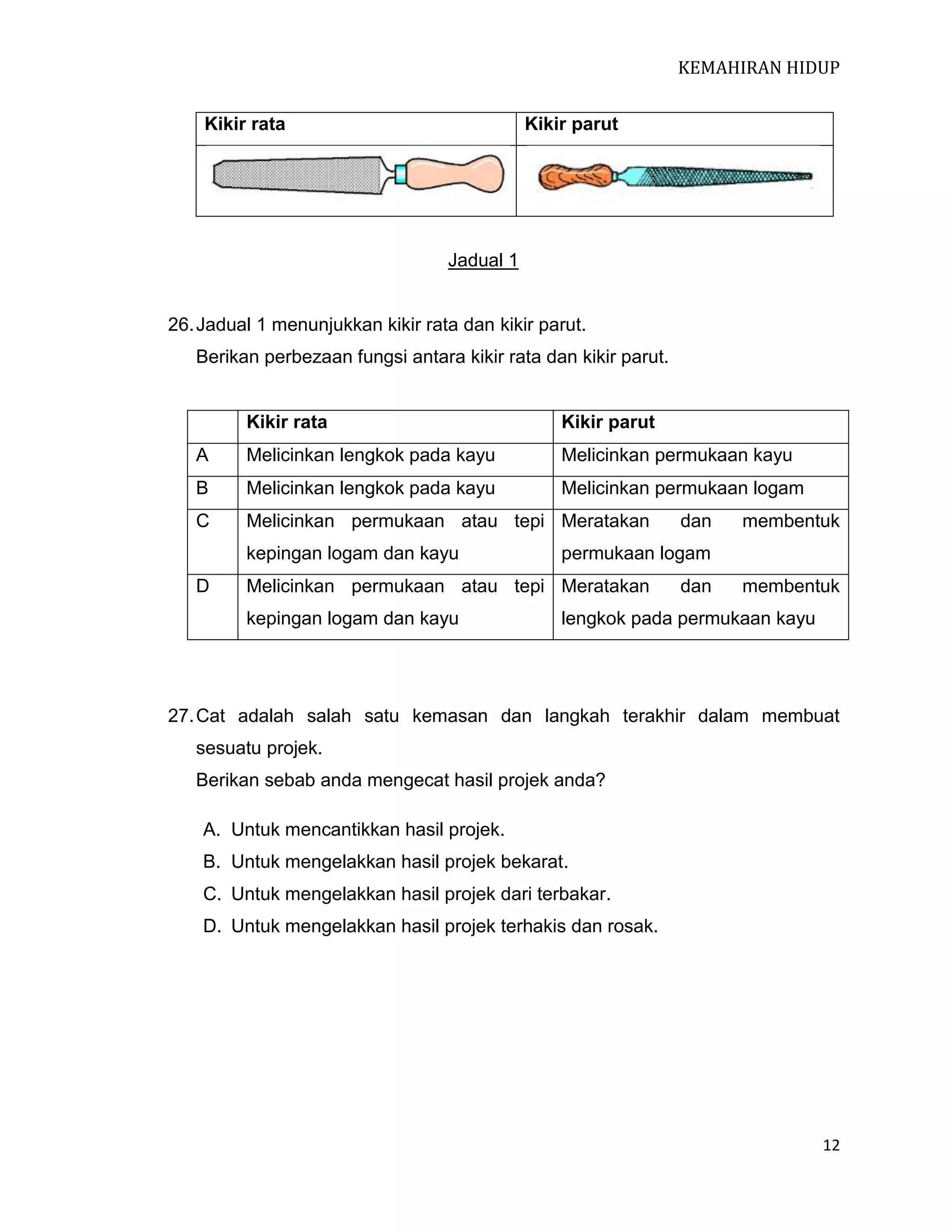 KEMAHIRAN HIDUP
Kikir rata

Kikir parut

Jadual 1

26. Jadual 1 menunjukkan kikir rata dan kikir parut.
Berikan perbezaan fungsi antara kikir rata dan kikir parut.

Kikir rata

Kikir parut

A

Melicinkan lengkok pada kayu

Melicinkan permukaan kayu

B

Melicinkan lengkok pada kayu

Melicinkan permukaan logam

C

Melicinkan permukaan atau tepi Meratakan
kepingan logam dan kayu

D

membentuk

permukaan logam

Melicinkan permukaan atau tepi Meratakan
kepingan logam dan kayu

dan

dan

membentuk

lengkok pada permukaan kayu

27. Cat adalah salah satu kemasan dan langkah terakhir dalam membuat
sesuatu projek.
Berikan sebab anda mengecat hasil projek anda?
A. Untuk mencantikkan hasil projek.
B. Untuk mengelakkan hasil projek bekarat.
C. Untuk mengelakkan hasil projek dari terbakar.
D. Untuk mengelakkan hasil projek terhakis dan rosak.

12

 