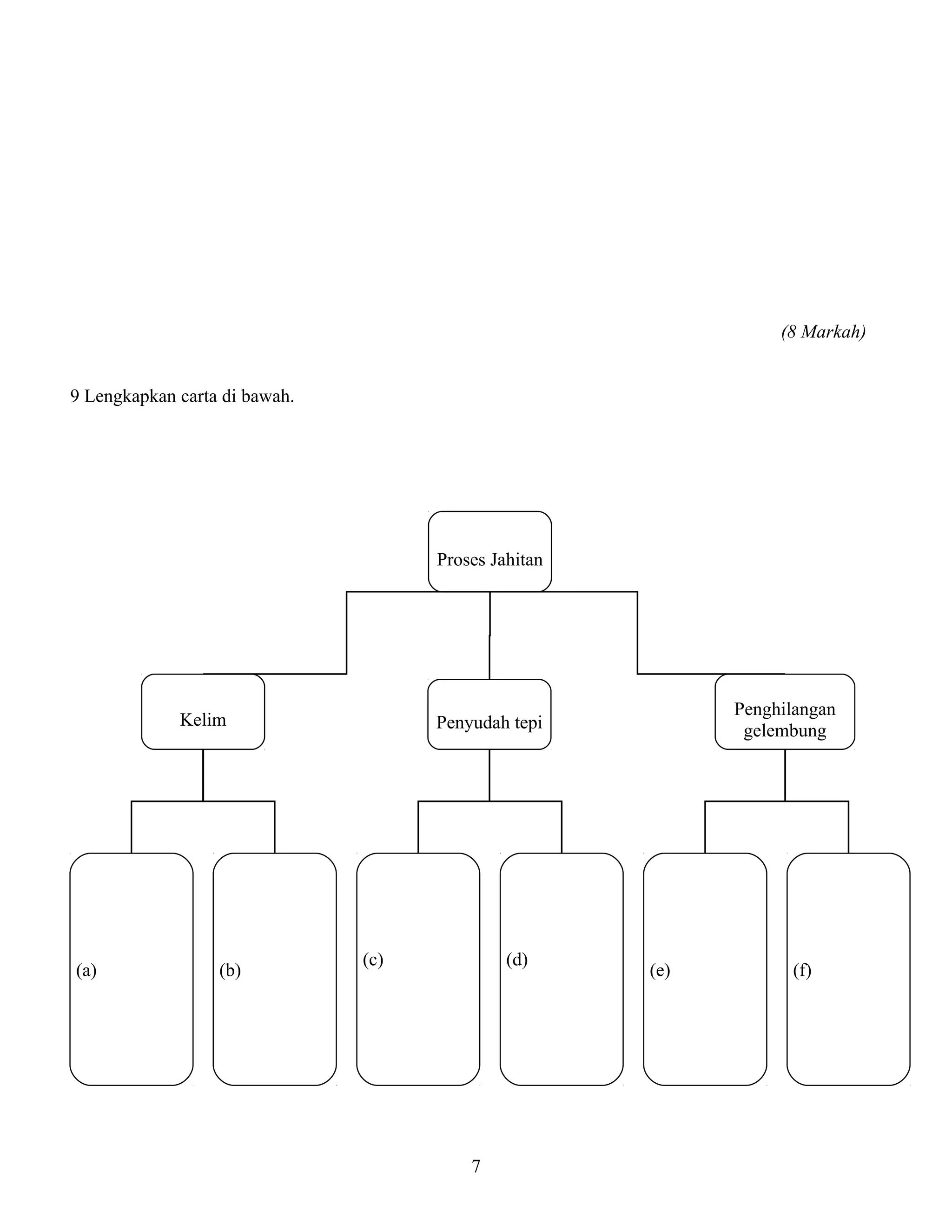 (8 Markah)
9 Lengkapkan carta di bawah.
Proses Jahitan
Kelim Penyudah tepi
Penghilangan
gelembung
(a) (b)
(c) (d)
(e) (f)
7
 