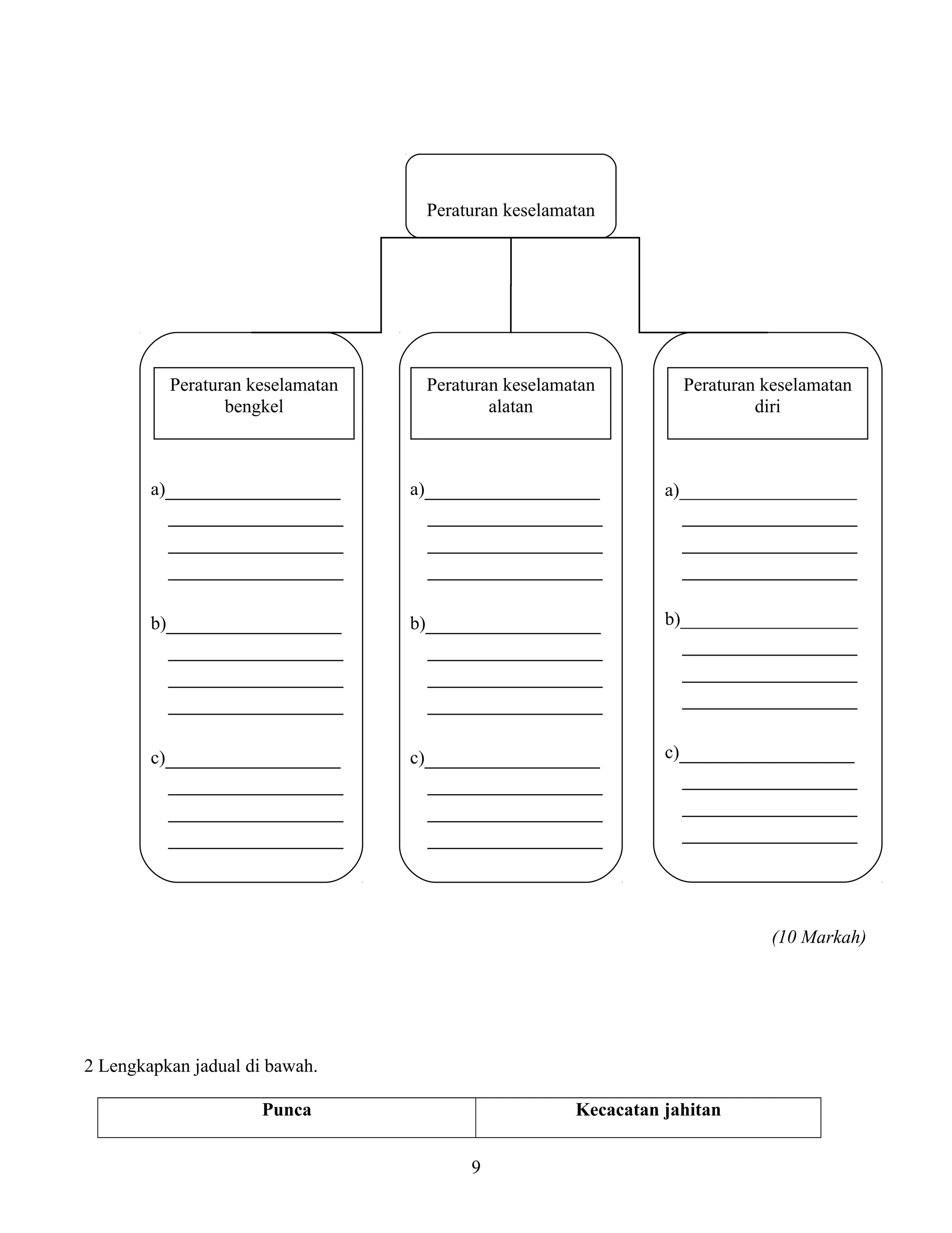 (10 Markah)
2 Lengkapkan jadual di bawah.
Punca Kecacatan jahitan
Peraturan keselamatan
a)_______________
_______________
_______________
_______________
b)_______________
_______________
_______________
_______________
c)_______________
_______________
_______________
_______________
a)_______________
_______________
_______________
_______________
b)_______________
_______________
_______________
_______________
c)_______________
_______________
_______________
_______________
a)___________________
_______________
_______________
_______________
b)___________________
_______________
_______________
_______________
c)_______________
_______________
_______________
_______________
Peraturan keselamatan
bengkel
Peraturan keselamatan
alatan
Peraturan keselamatan
diri
9
 
