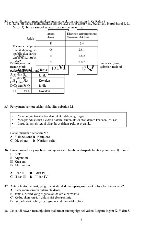 Soalan kimia ting4