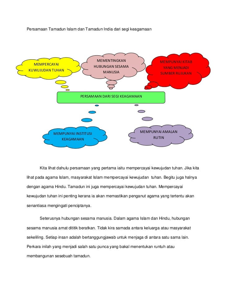 Soalan Tentang Agama Hindu - Contoh Gaul