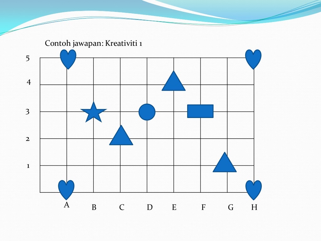 Soalan koordinat kssr matematik tahun 4