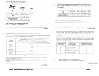 3.
4.

6.
5.

Teknik Menjawab UPSR 2011-Azah Jay’s

Page 2

 