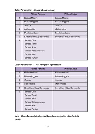 15
Calon Persendirian - Menganut agama Islam
Pilihan Pertama Pilihan Kedua
1 Bahasa Melayu Bahasa Melayu
2 Bahasa Inggeris Bahasa Inggeris
3 Science Science
4 Mathematics Mathematics
5 Pendidikan Islam Pendidikan Islam
6 Kemahiran Hidup Bersepadu Kemahiran Hidup Bersepadu
7 Bahasa Cina
Bahasa Tamil
Bahasa Arab
Bahasa Kadazandusun
Bahasa Iban
Bahasa Punjabi
Calon Persendirian - Tidak menganut agama Islam
Pilihan Pertama Pilihan Kedua
1 Bahasa Melayu Bahasa Melayu
2 Bahasa Inggeris Bahasa Inggeris
3 Science Science
4 Mathematics Mathematics
5 Kemahiran Hidup Bersepadu Kemahiran Hidup Bersepadu
6 Bahasa Cina
Bahasa Tamil
Bahasa Arab
Bahasa Kadazandusun
Bahasa Iban
Bahasa Punjabi
Nota : Calon Persendirian hanya dibenarkan menduduki Ujian Bertulis
sahaja.
 