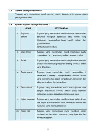 8
2.3 Apakah pelbagai instrumen?
Tugasan yang memerlukan murid memberi respon kepada jenis tugasan dalam
pelbagai instrumen.
2.4 Apakah tugasan Pelbagai Instrumen?
JENIS KETERANGAN
i. Tugasan
bertulis
Tugasan yang memerlukan murid membuat laporan atau
dokumen mengikut spesifikasi atau format yang
ditetapkan, menghasilkan karya kreatif, ciptaan dan
gubahandalam
bentuk tulisan / bertulis.
ii. Ujian amali Tugasan yang memerlukan murid melakukan suatu
proses kerja dan / atau menghasilkan sesuatu produk.
iii. Projek Tugasan yang memerlukan murid menghasilkan sesuatu
produk dan membuat pelaporan tentang produk / artifak
yang dihasilkan.
iv. Persembahan Tugasan yang memerlukan murid menunjukkan /
melakukan / beraksi / mempraktikkan sesuatu aktiviti
yang mempamerkan aspek pengetahuan, kemahiran dan
sikap secara lisan dan bukan lisan.
v. Demonstrasi Tugasan yang memerlukan murid menunjukkan cara
dengan melakukan sesuatu aktiviti yang memberi
kefahaman tentang sesuatu perkara secara lisan.
vi. Kajian lapangan Tugasan yang memerlukan murid membuat kajian di luar
bilik darjah atau di makmal untuk mendapatkan data dan
maklumat serta membuat laporan.
viii. Kajian kes Tugasan yang memerlukan murid membuat kajian
berdasarkan data dan / maklumat yang diperoleh dan
membuat laporan.
 
