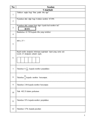 1
No Soalan
1 markah
1
Tuliskan angka bagi “lima puluh ribu tiga”
2
Nyatakan nilai digit bagi 4 dalam nombor 45 090.
3
Nyatakan nilai tempat bagi digit 4 pada kad nombor itu?
4
Bundarkan 43 709 kepada ribu yang terdekat
5
408 x 37 =
6
Rajah terdiri daripada beberapa segiempat tepat yang sama saiz
Lorek 2/3 daripada seluruh rajah.
7 Tukarkan 8
7
100
kepada nombor perpuluhan
8 Tukarkan
8
3
kepada nombor bercampur.
9 Tukarkan 2.06 kepada nombor bercampur.
10
Tulis 402.35 dalam perkataan
11
Tukarkan 93% kepada nombor perpuluhan
12 Tukarkan 17% kepada pecahan
38 472
 