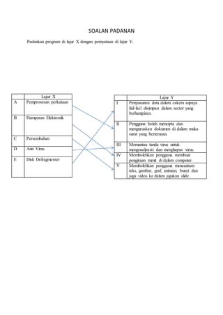 SOALAN PADANAN 
Padankan program di lajur X dengan pernyataan di lajur Y. 
Lajur Y 
I Penyusunan data dalam cakera supaya 
fail-fail disimpan dalam sector yang 
berhampiran. 
II Pengguna boleh mencipta dan 
menguruskan dokumen di dalam muka 
surat yang berterusan. 
III Memantau tanda virus untuk 
mengenalpasti dan menghapus virus. 
IV Membolehkan pengguna membuat 
pengiraan rumit di dalam computer. 
V Membolehkan pengguna mencantum 
teks, gambar, graf, animasi, bunyi dan 
juga video ke dalam jujukan slide. 
Lajur X 
A Pemprosesan perkataan 
B Hamparan Elektronik 
C Persembahan 
D Anti Virus 
E Disk Defragmenter 
 