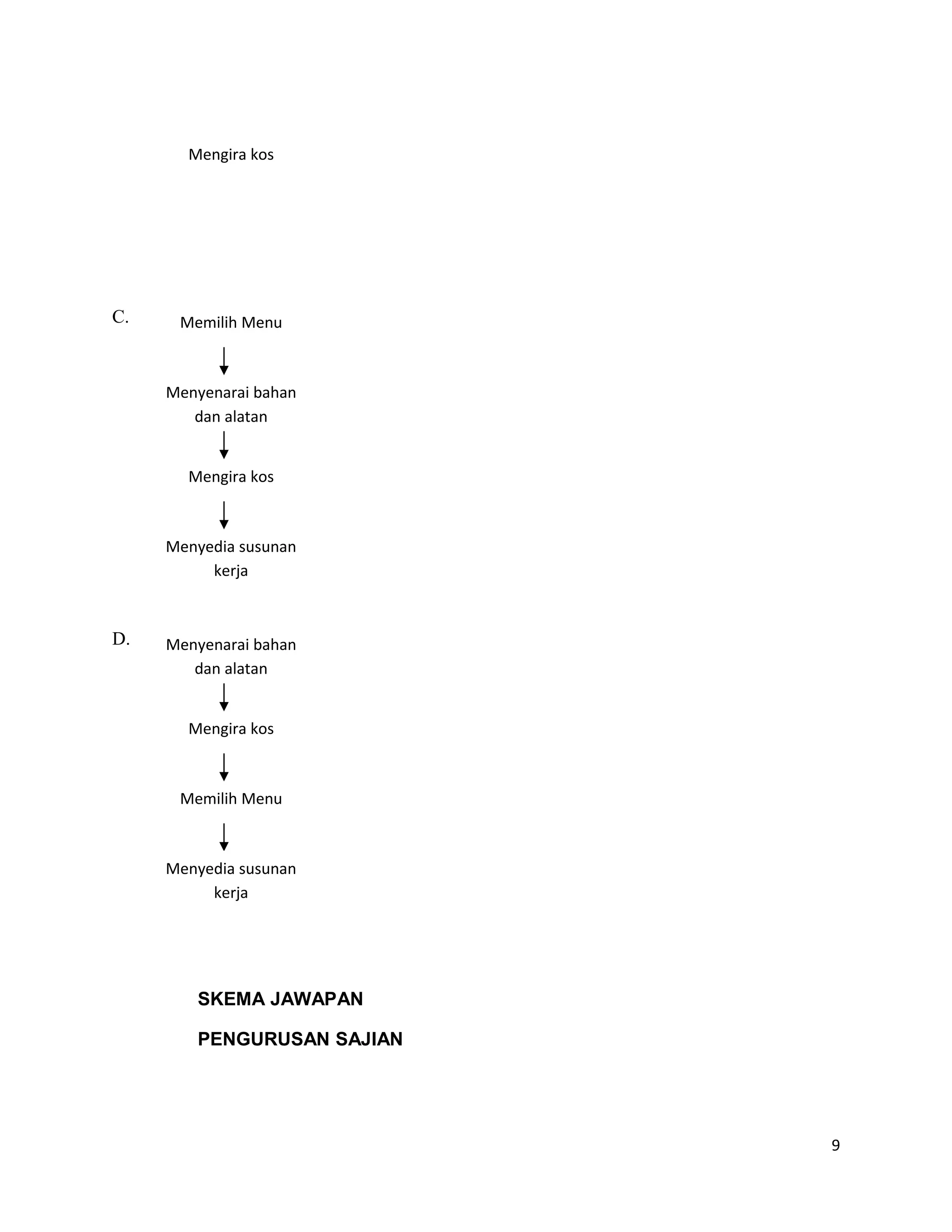 Mengira kos




C.    Memilih Menu



     Menyenarai bahan
        dan alatan


       Mengira kos



     Menyedia susunan
          kerja



D.   Menyenarai bahan
        dan alatan


       Mengira kos



      Memilih Menu



     Menyedia susunan
          kerja




        SKEMA JAWAPAN

        PENGURUSAN SAJIAN




                            9
 
