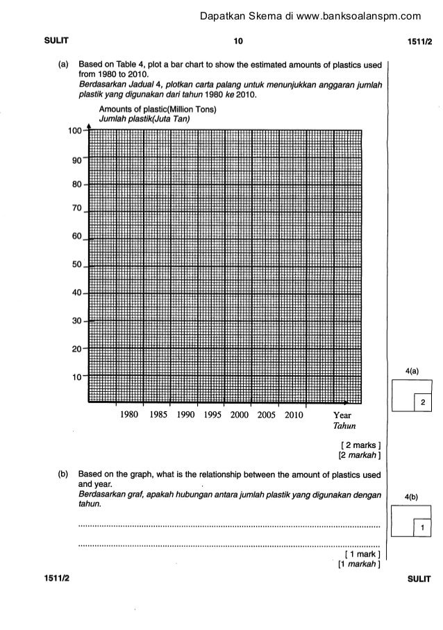 Soalan percubaan spm sains kertas 2 perlis 2011