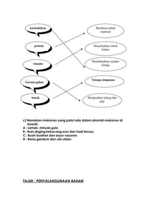 c) Namakan makanan yang patut ada dalam piramid makanan di
bawah.
A : Lemak, minyak,gula
B : Ikan,daging,kekacang,susu dan hasil tenusu.
C : Buah-buahan dan sayur-sayuran.
D : Beras,gandum dan ubi-ubian.
TAJUK : PENYALAHGUNAAN BAHAN
karbohidrat
protein
vitamin
Garam galian
lemak Menguatkan tulang dan
gigi
Tenaga simpanan
Membekalkan sumber
tenaga
Menyihatkan tubuh
badan
Membina tubuh
manusia
 