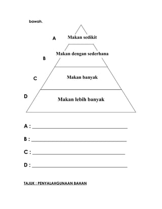bawah.
A
B
C
D
A : ____________________________________
B : ____________________________________
C : ___________________________________
D : ____________________________________
TAJUK : PENYALAHGUNAAN BAHAN
Makan sedikit
Makan dengan sederhana
Makan banyak
Makan lebih banyak
 